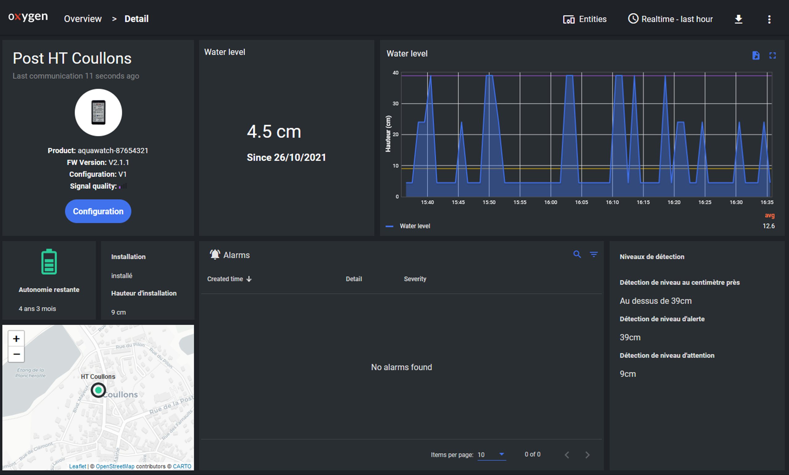 Dashboard détection inondation