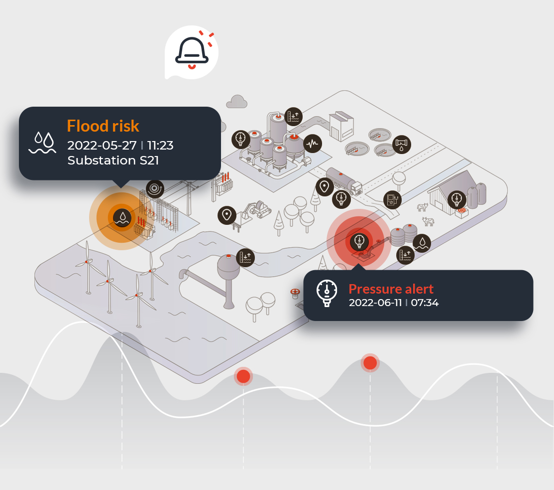 monitoring utilities