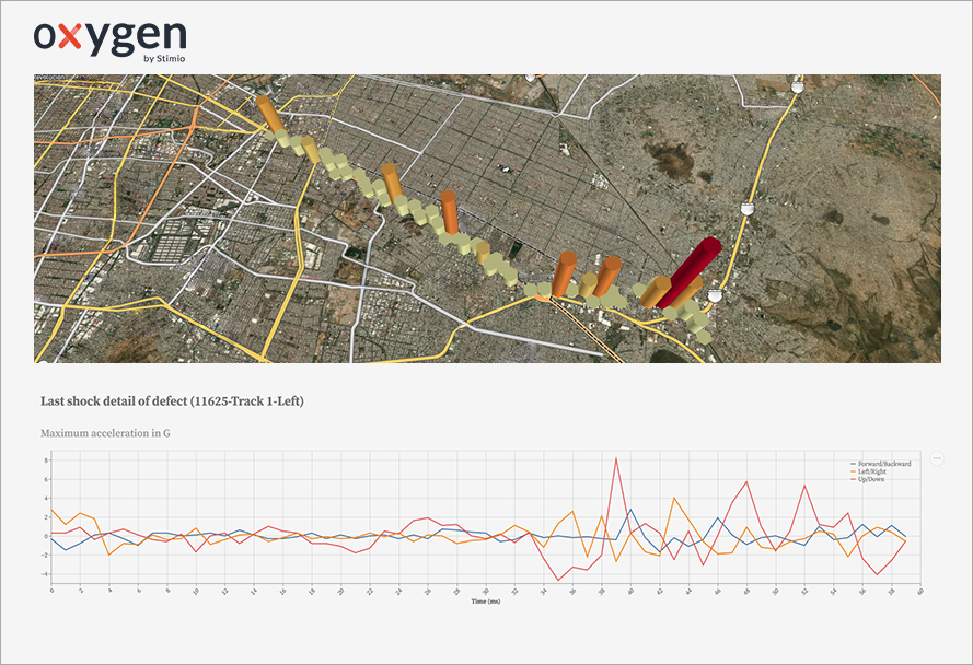 Rail track monitoring - dashboard IoT