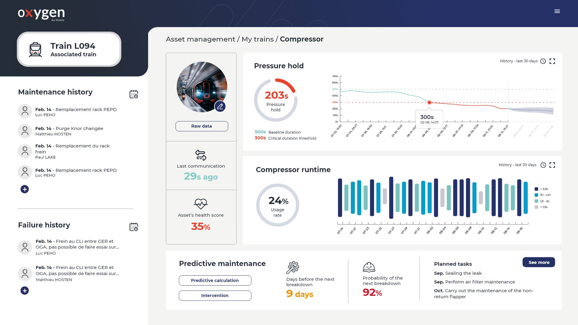 monitoring compresseur ferroviaire