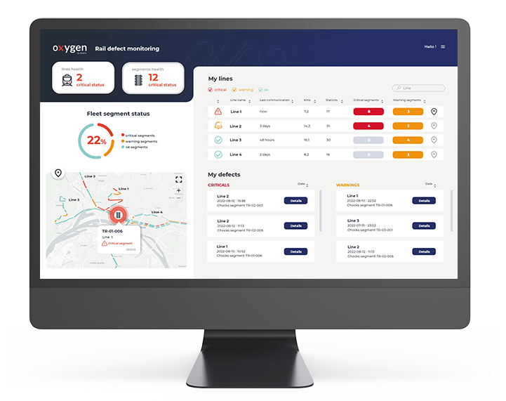 Dashboard maintenance ferroviaire